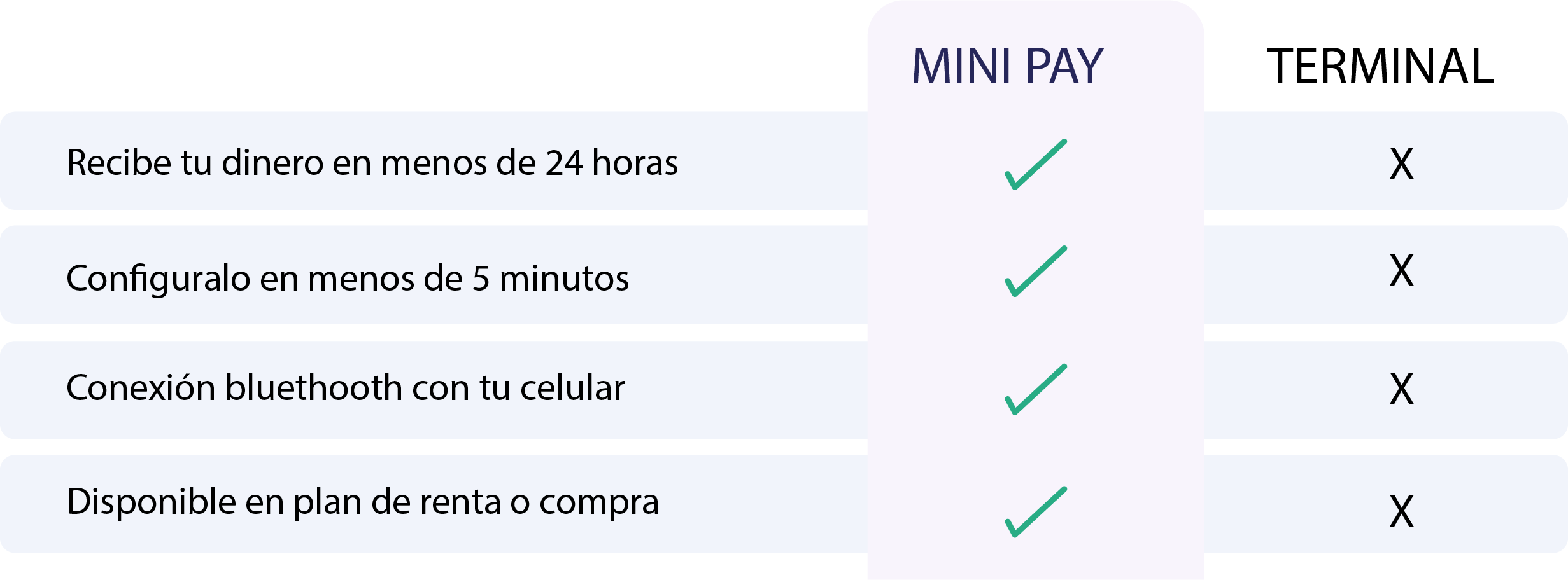 Conoce más sobre YPC