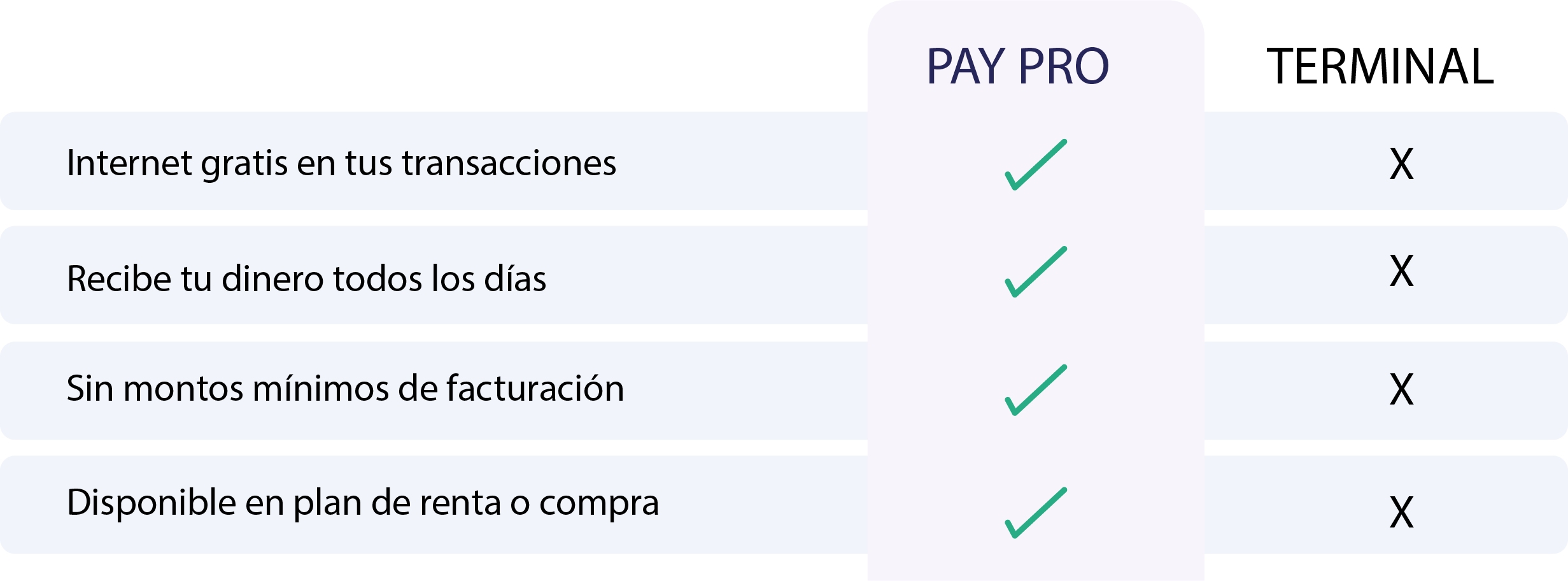 Conoce más sobre YPC